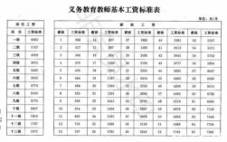 人大附中教师收入2016（人大附中小学老师工资）