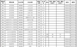 水利硕士收入（水利研究生就业工资）