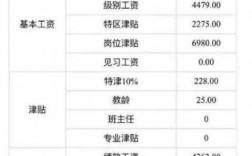 吴江高中老师的收入（深圳高中老师一年收入多少）