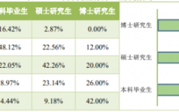 农业研究生收入（农业类硕士毕业工资）