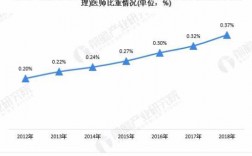 康复医师的收入（康复医师的工资）