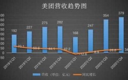 美团网员工收入（美团网员工收入怎么算）