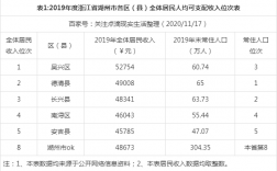 吴兴区财政收入（吴兴区一般预算收入2019）