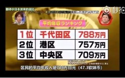 东京收入水平（东京年收入多少算有钱人）