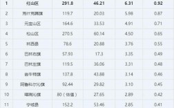 赤峰收入（赤峰市年收入总值）