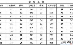 淮北事业收入qzzn（淮北事业单位一年工资待遇）