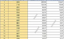 重庆轻轨收入（重庆轻轨营收）