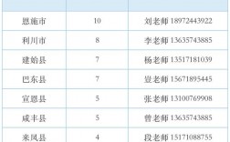 恩施教师收入（2021恩施教师工资情况）