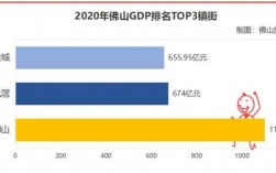 广东狮山镇收入多少（广东狮山镇gdp）