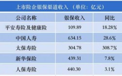 银保工作收入（银保工作收入高吗）