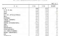 上海IT公司收入（2021年上海it行业各岗位薪资）