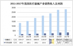 干医疗器械收入（干医疗器械收入怎么样）