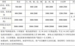 翻译公司口译收入工资（翻译公司口译收费价格表）