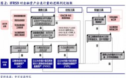 ifrs收入确认（fca收入确认）