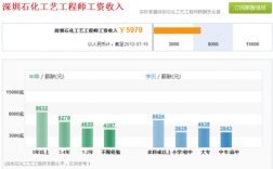 结构工程师收入（结构工程师收入如何）