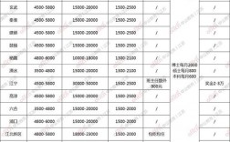 南京初中教师收入（南京初中教师收入怎么样）