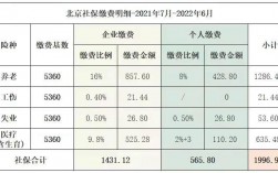 北京市收入（北京市收入限制标准）