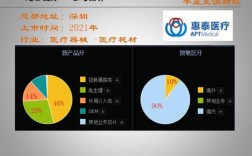 惠泰医疗收入（惠泰医疗营业额）