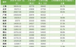 2015各城市人均收入（2015全国人均年收入）