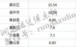 2015南充财政收入（南充各县财政收入）