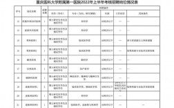 重医附一院年收入（重庆医科大学附属第一医院员工人数）