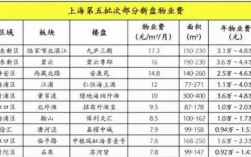 上海物业经理收入（上海物业公司工资）