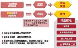 重庆到家了收入（重庆到家了薪酬制度）