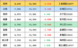 扬州一万收入（扬州月收入1万算高吗）