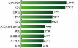 国企hrd收入（国企hr薪资）