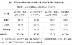 乌海人均收入（乌海人均gdp）