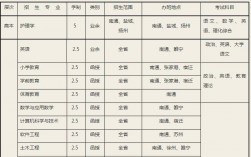 南通大学的教师收入（南通大学工资待遇）