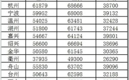 萧山平均收入（萧山的年平均收入）