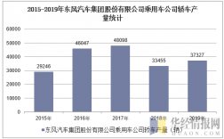 东风乘用车员工收入（东风乘用车有限公司工资待遇）