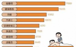 蓝领收入（爱尔兰蓝领收入）