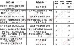 常州城管收入（2020常州城管招聘）