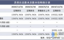 苏美达收入（苏美达收入怎么样）