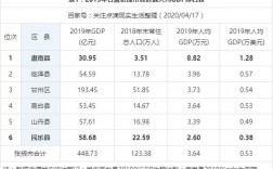 张掖人均收入（张掖市2019年居民人均收入）