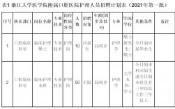 长春口腔护士收入（医院口腔科护士工资一般多少）