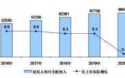 2016年收入分配（2020年收入分配）