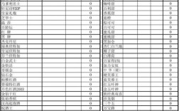 酒吧收入数据（酒吧收入明细表）