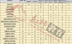 天津部队文职收入（天津部队文职待遇）