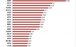 成都各区人均收入（成都各区人均收入排名表）