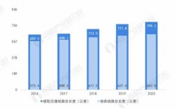 北京地铁运营收入（北京地铁营收排名）