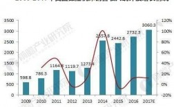 广州数控年收入（广州数控年营业收入）