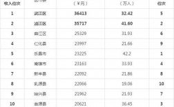 韶关平均收入（韶关人均年收入）