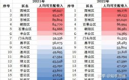 北京处长收入（北京一个处长的一年收入）