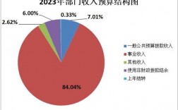 西苑医院年收入（西苑医院年收入多少钱）