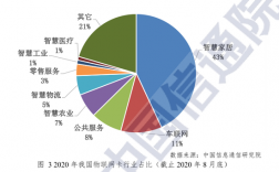 物联网收入（物联网收入来源有哪些）