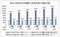 赵县人均收入（赵县人均收入排名）