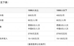 杭州中医医生收入（浙江杭州医生工资收入）